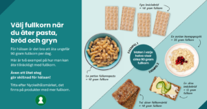 Bild: Livsmedelsverket